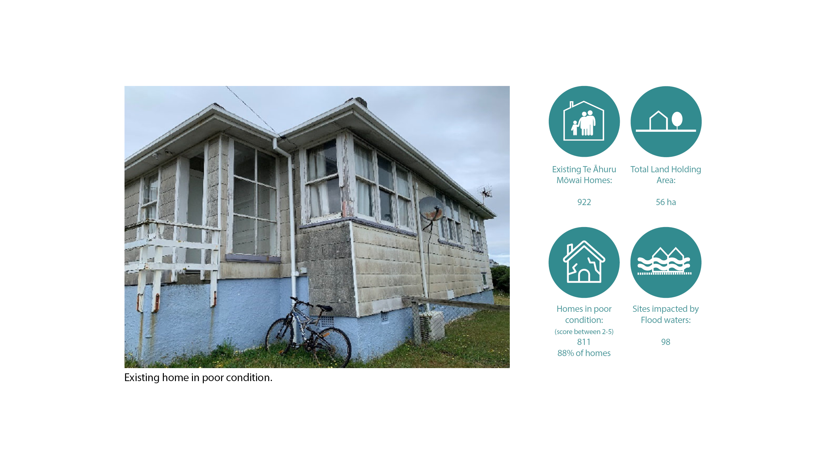 Te Āhuru Mōwai Vision Framework