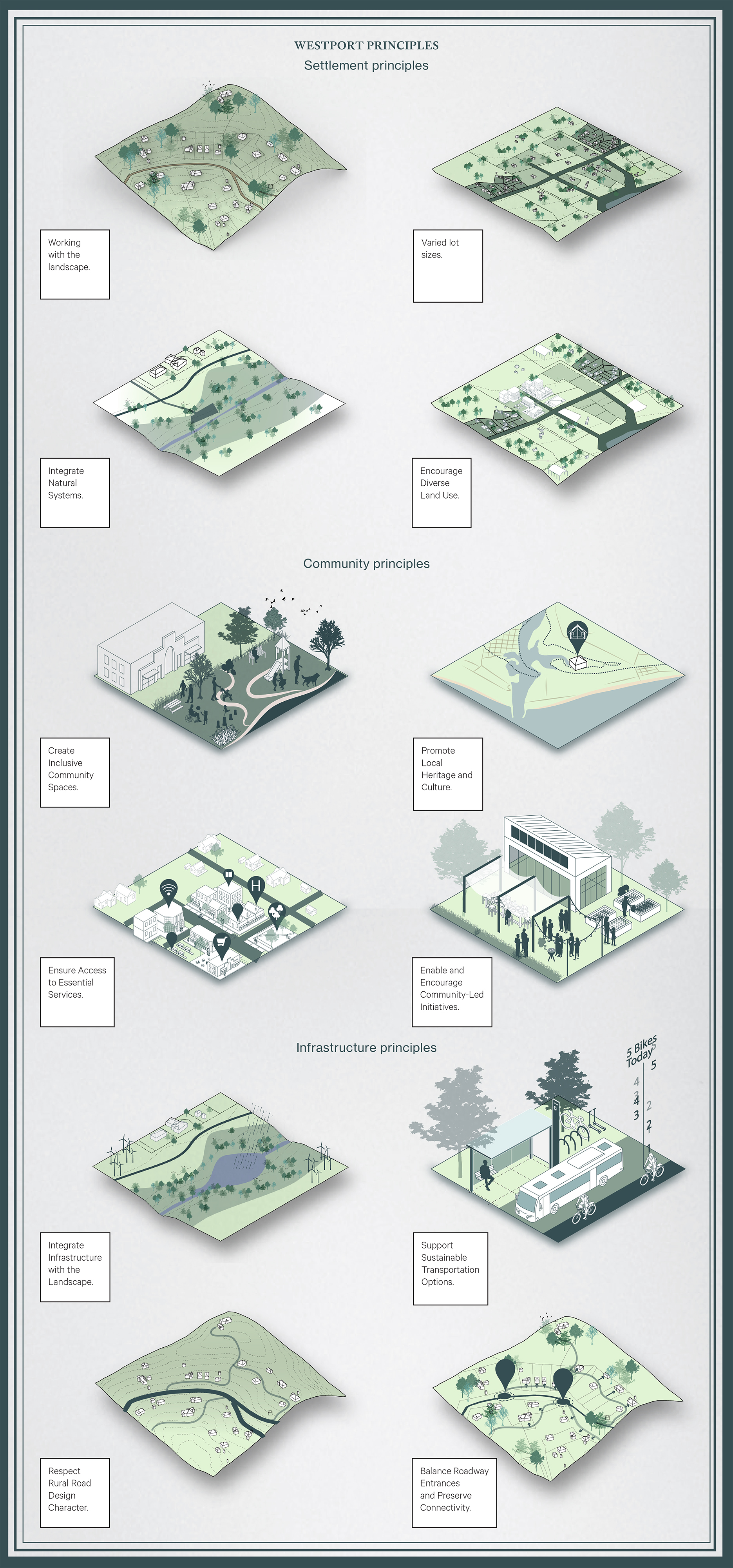 Cutting Our Own Track. Westport Master Plan.