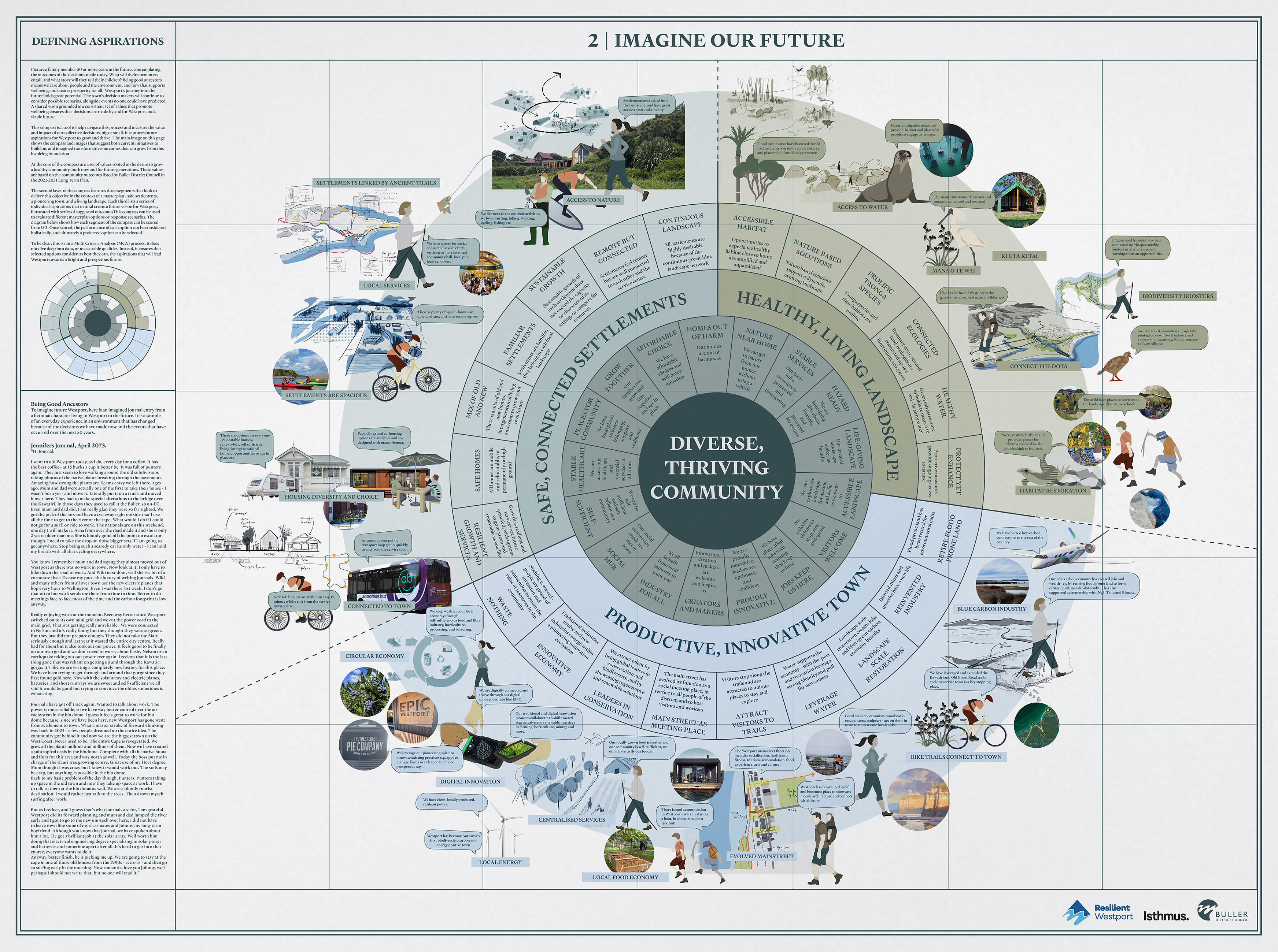 Cutting Our Own Track. Westport Master Plan.