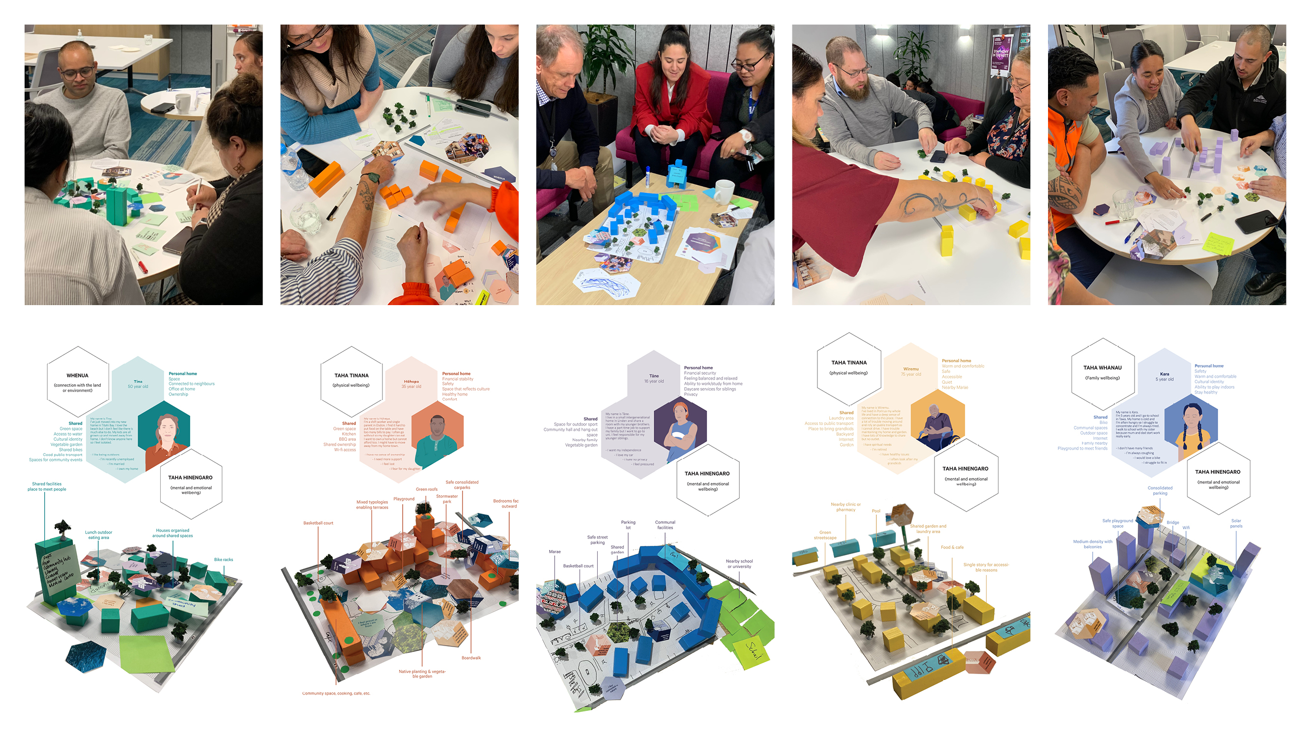 Te Āhuru Mōwai Vision Framework