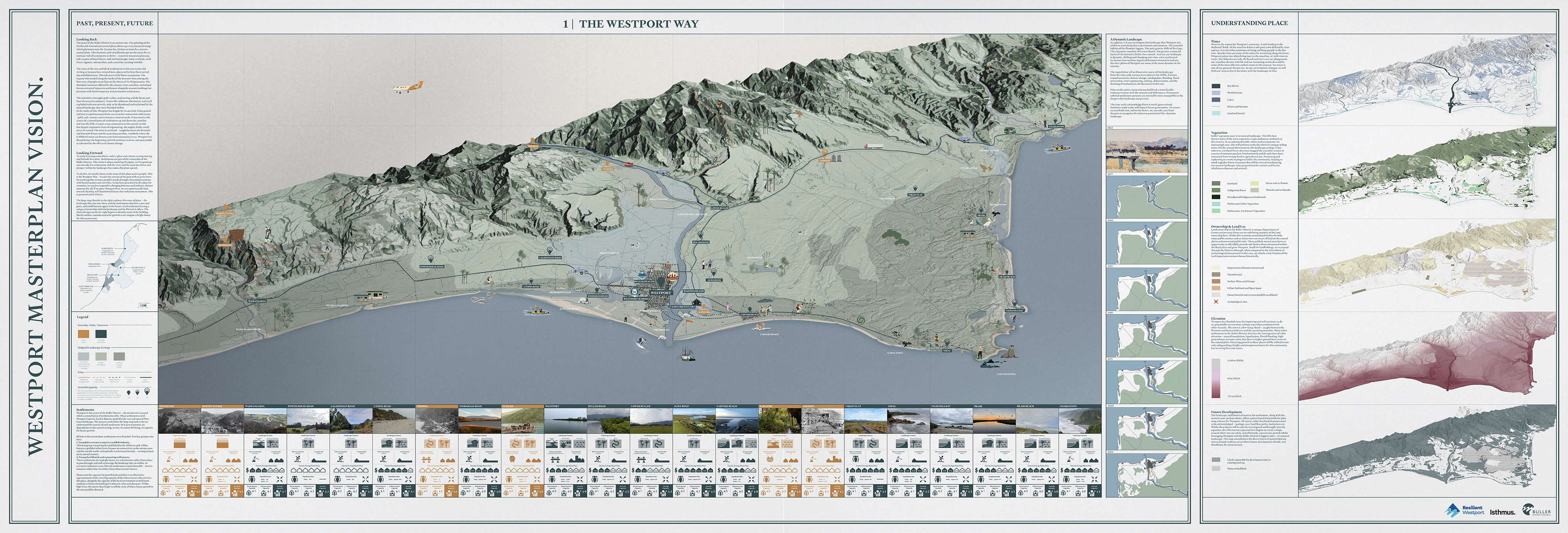 Cutting Our Own Track. Westport Master Plan.